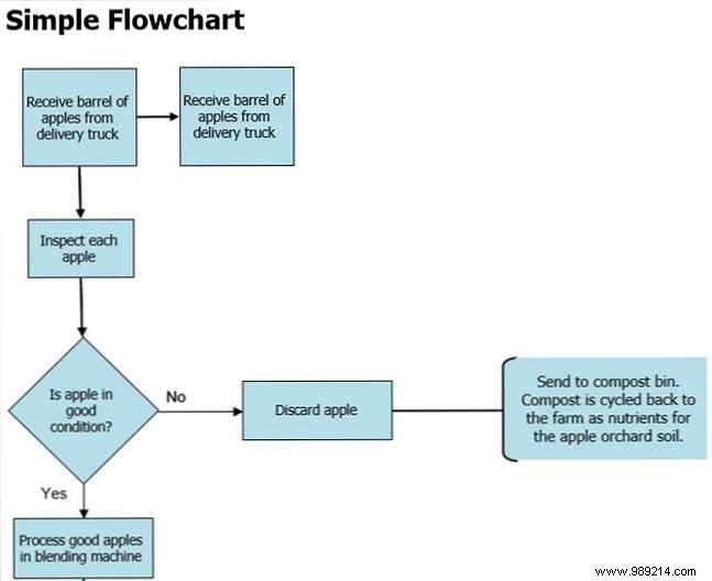 Best Flowchart Templates for Microsoft Office