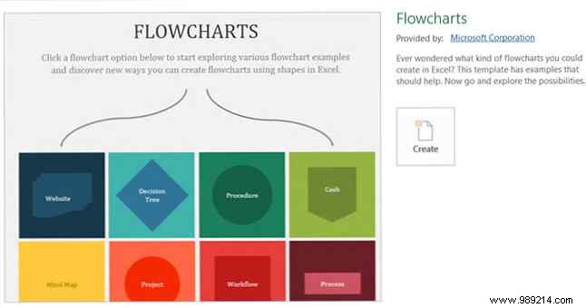 Best Flowchart Templates for Microsoft Office